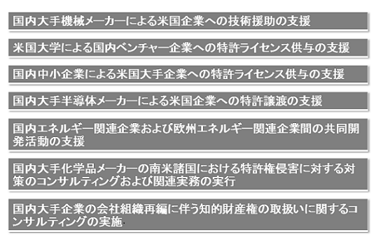実績一例