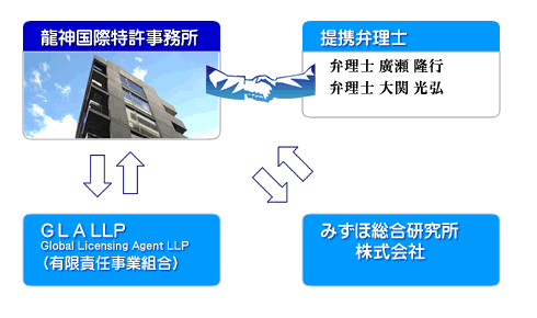 パートナー